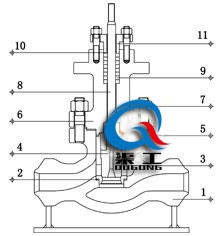 電動高壓調節閥(焊接式)) 電動高壓調節閥(焊接式))