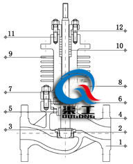 電動蒸汽調(diào)節(jié)閥(單座式)