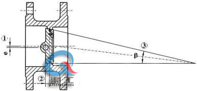 氣動(dòng)三偏心蝶閥 (偏心原理) 氣動(dòng)三偏心蝶閥 (偏心原理)