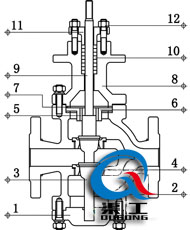 氣動雙座調節閥(金屬硬密封結構) 氣動雙座調節閥(金屬硬密封結構)
