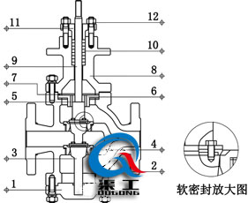 氣動雙座調節閥(四氟軟密封結構) 氣動雙座調節閥(四氟軟密封結構)
