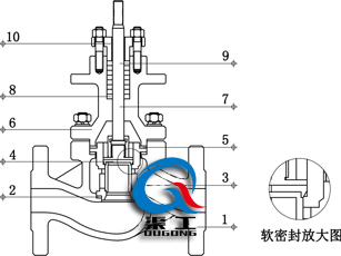 氣動套筒調節閥(四氟軟密封結構) 氣動套筒調節閥(四氟軟密封結構)