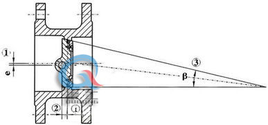電動三偏心蝶閥 (三偏心原理) 電動三偏心蝶閥 (三偏心原理)