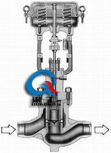 HPC高壓籠式調節閥(結構圖) HPC高壓籠式調節閥(結構圖)