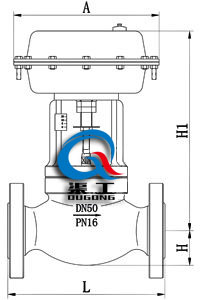 氣動(dòng)套筒切斷閥結(jié)構(gòu)尺寸圖 氣動(dòng)套筒切斷閥結(jié)構(gòu)尺寸圖