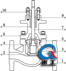氣動活塞調節閥 (套筒結構圖) 氣動活塞調節閥 (套筒結構圖)