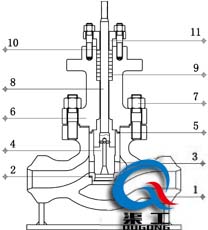 氣動(dòng)高壓籠式調(diào)節(jié)閥 (焊接式) 氣動(dòng)高壓籠式調(diào)節(jié)閥 (焊接式)