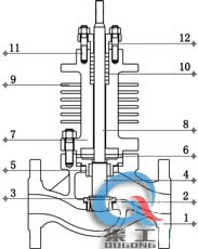 氣動高溫調節閥 (單座式) 氣動高溫調節閥 (單座式)