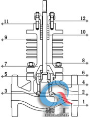 氣動高溫調節閥 (套筒式) 氣動高溫調節閥 (套筒式)