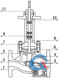 氣動波紋管調節閥 (單座式) 氣動波紋管調節閥 (單座式)