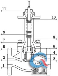 氣動波紋管調節閥 (套筒式) 氣動波紋管調節閥 (套筒式)
