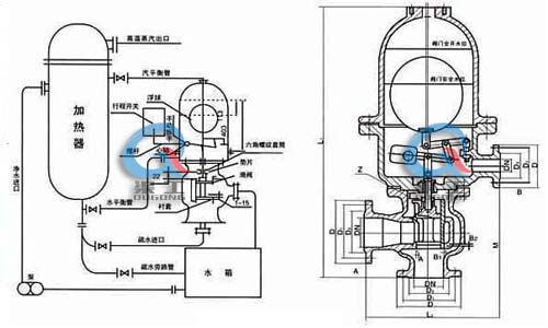 浮球式蒸汽疏水調節閥 (產品結構圖) 浮球式蒸汽疏水調節閥 (產品結構圖)