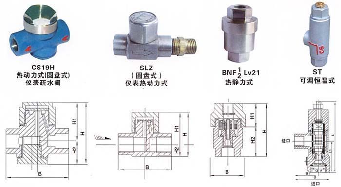 CS19H儀表不銹鋼疏水閥 CS19H儀表不銹鋼疏水閥