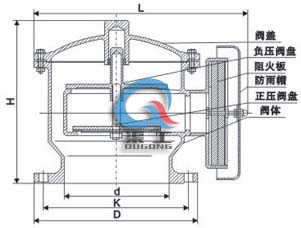 ZFQ防爆阻火呼吸閥(結構尺寸圖) ZFQ防爆阻火呼吸閥(結構尺寸圖)
